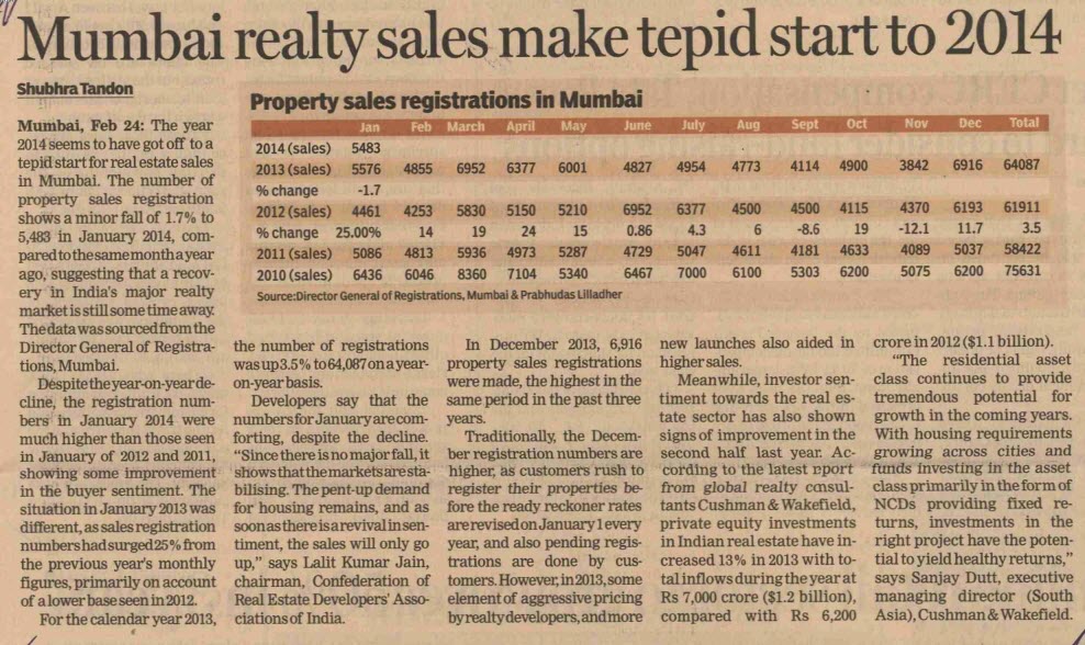 Mumbai realty sales make tepid start to 2014