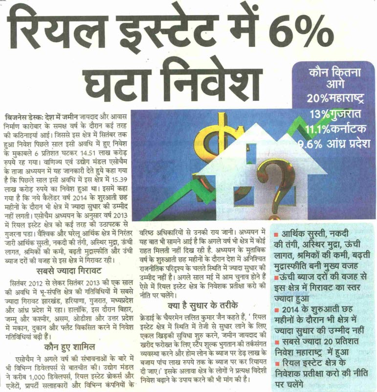 Decline in investment by 6% in real estate