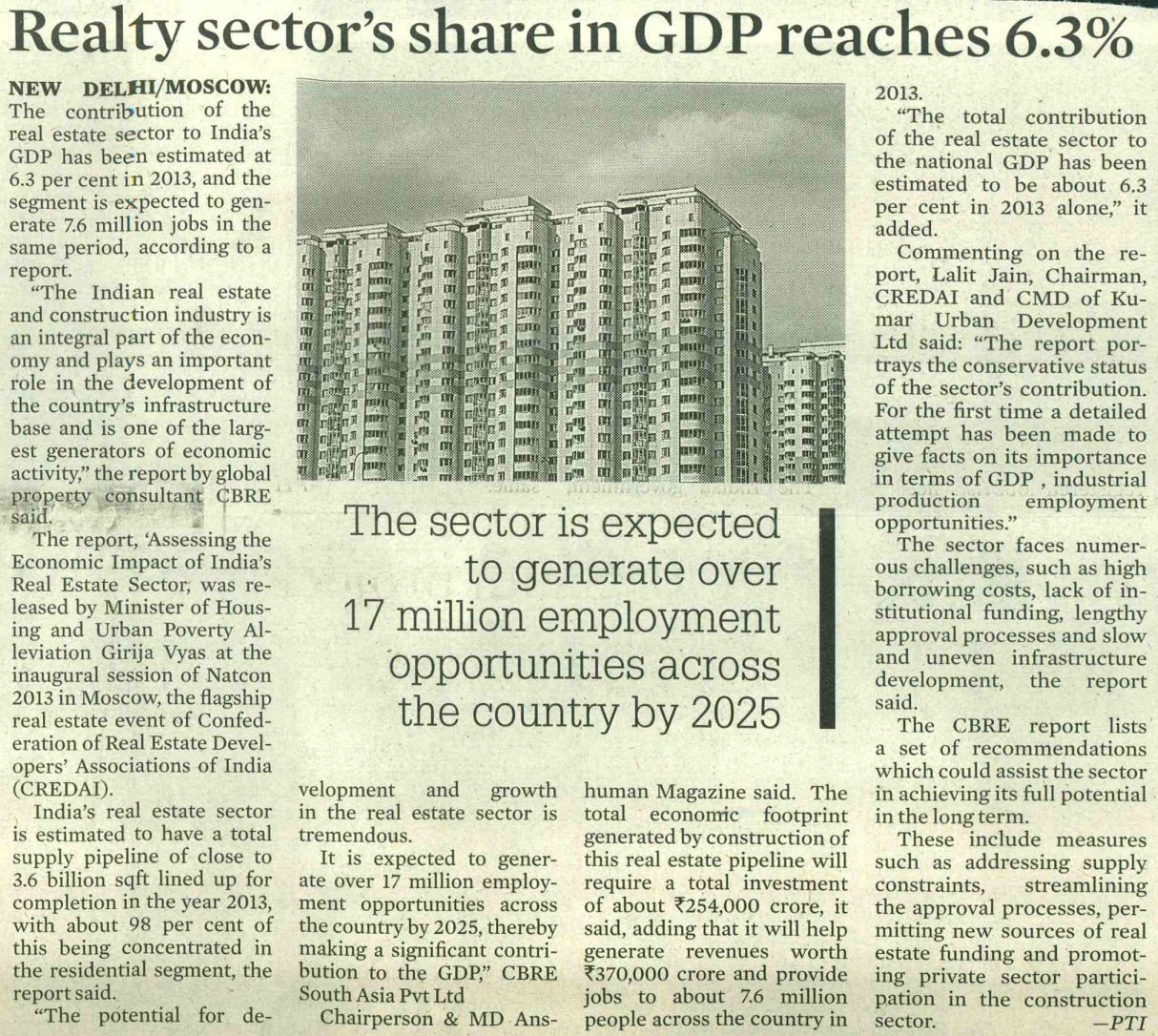 Realty sector's share in GDP reaches 6.3%
